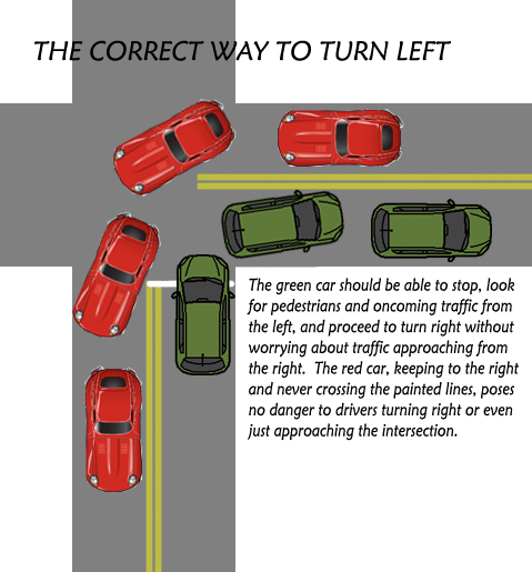 right way to turn